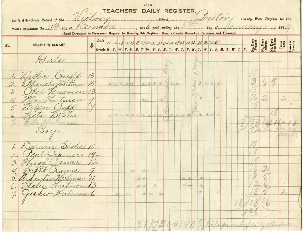 Teachers Daily Register with student names and absences