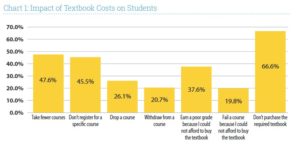 2016 Florida Student Textbook & Course Materials Survey chart