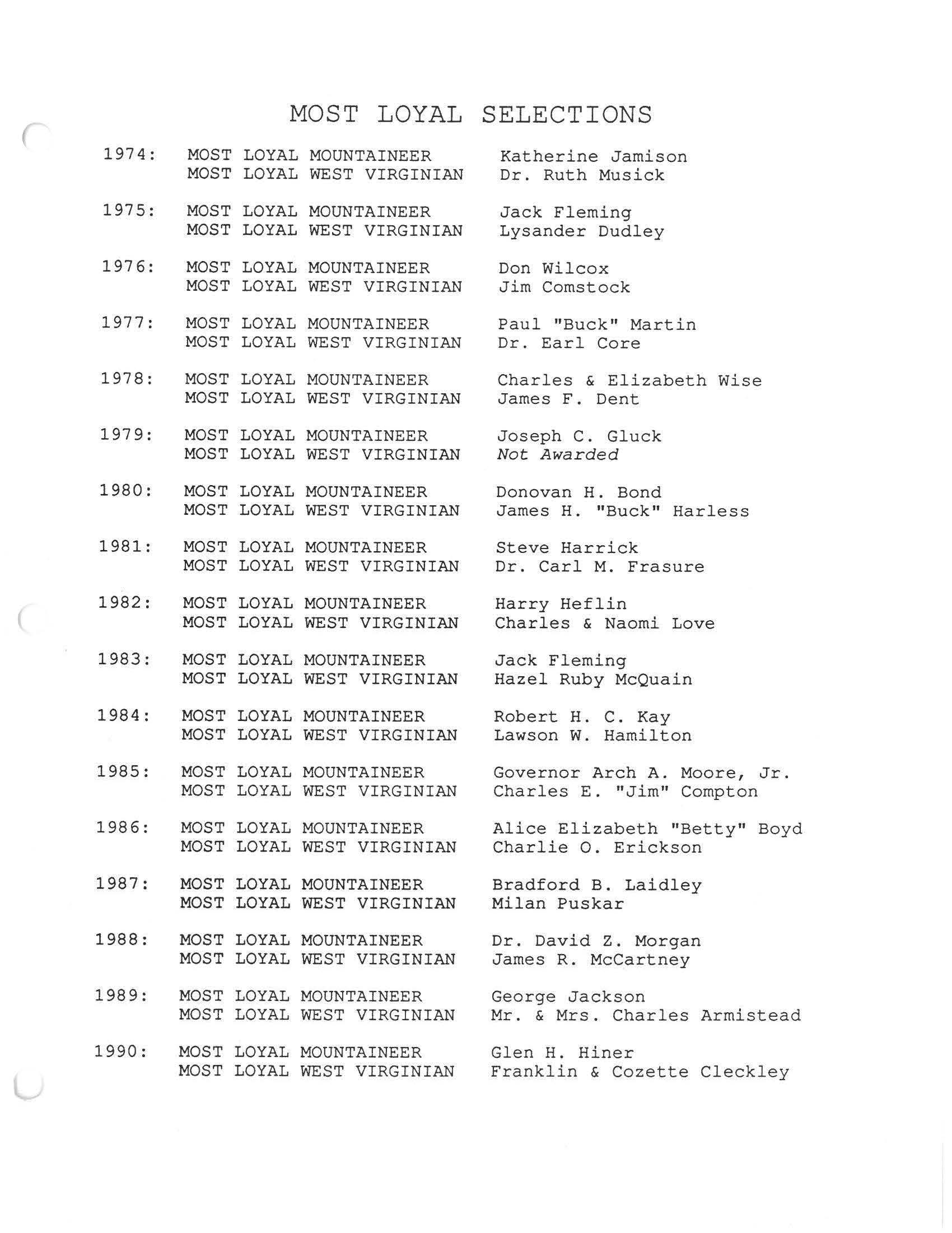 List of Most Loyal Mountaineer and Most Loyal West Virginian award winners, 1974-1990